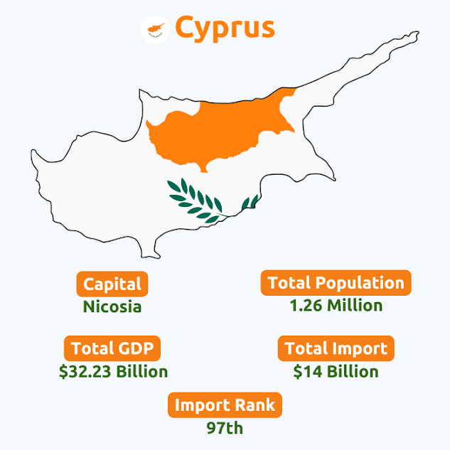  Cyprus Import Data | Cyprus Statistical Data